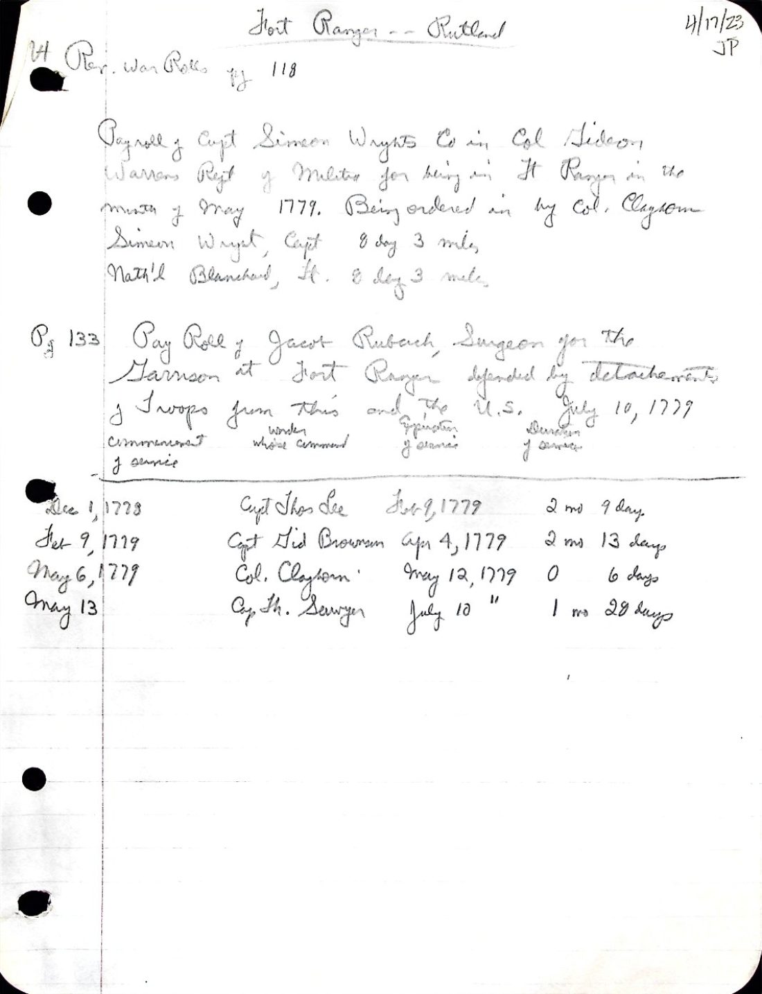 Fort Ranger war rolls 1 1779, 1781